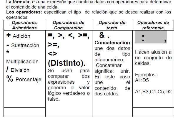 Operadores