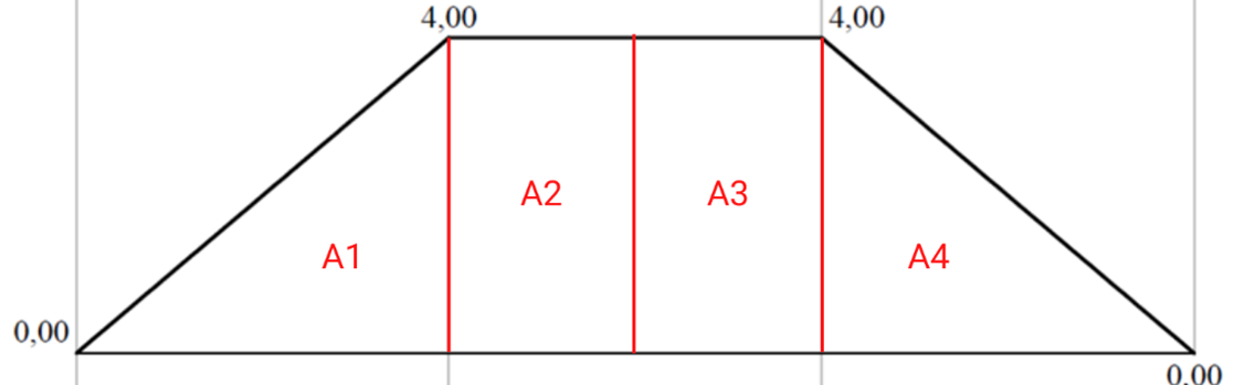 Diagrama de momentos en Ej2