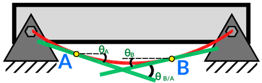 Identificación de rectas tangentes para pendientes según el Teorema 1