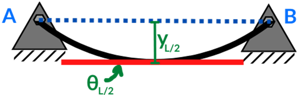 Representación de desviación vertical y pendiente en tramo AB en Ej 2