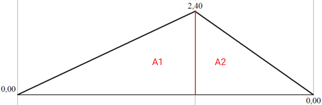 Diagrama de momentos en Ej3