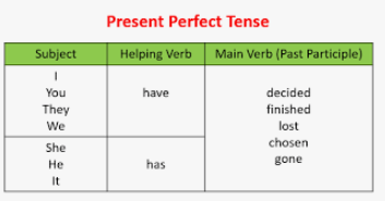 Helping Verb!