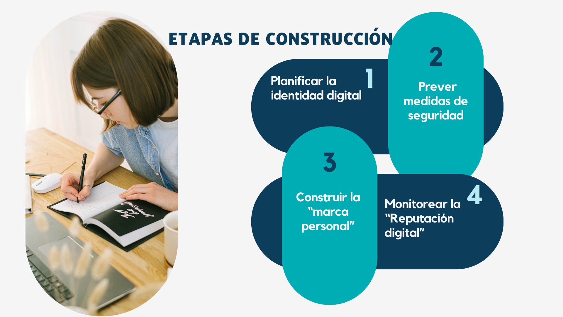 ETAPAS