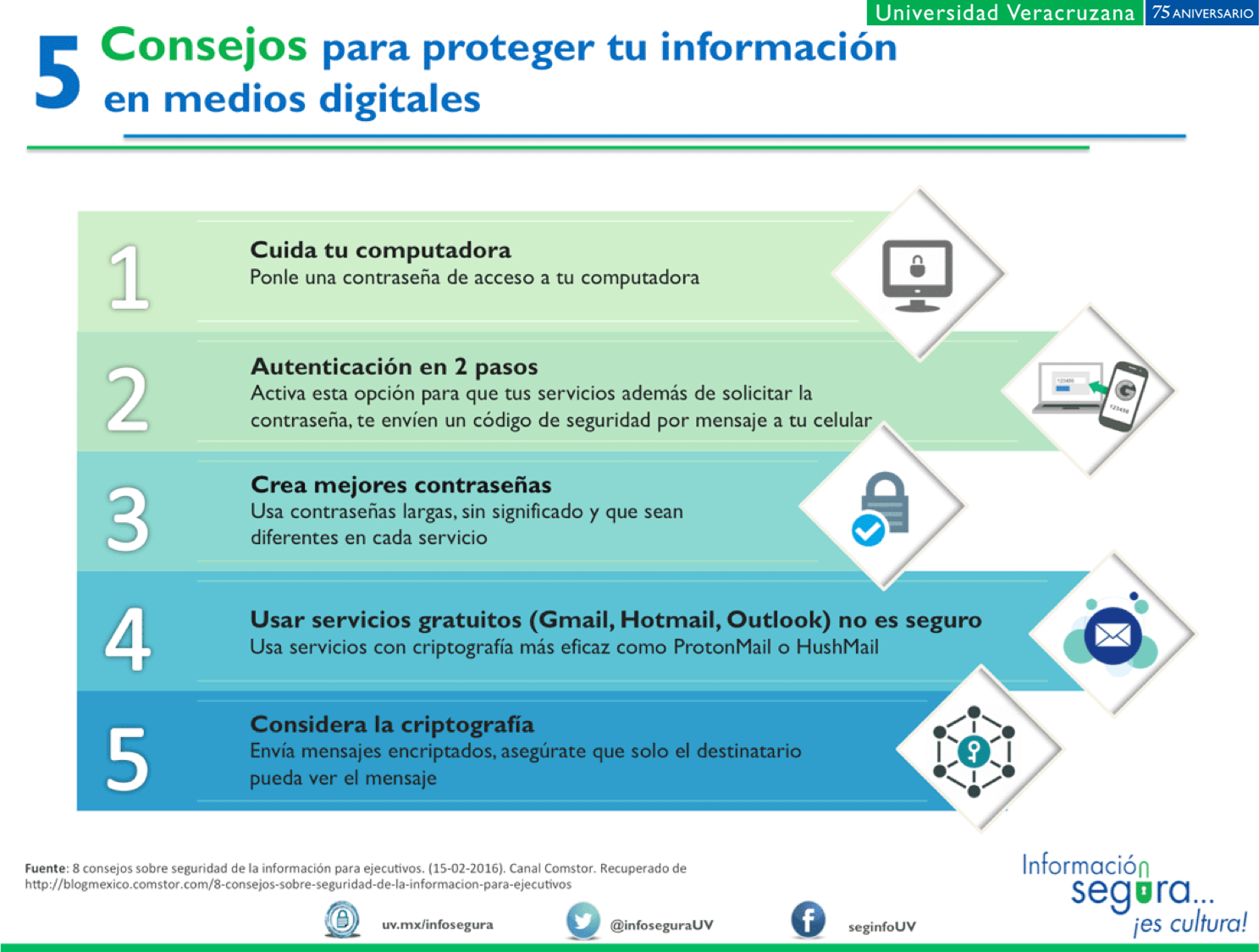 tips seguridad