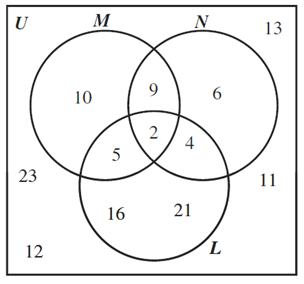 Diagramas de Venn | Sistemas numericos