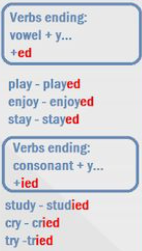 rule with y