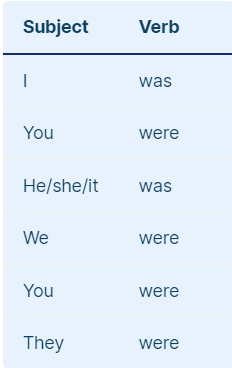 verb to be in simple past