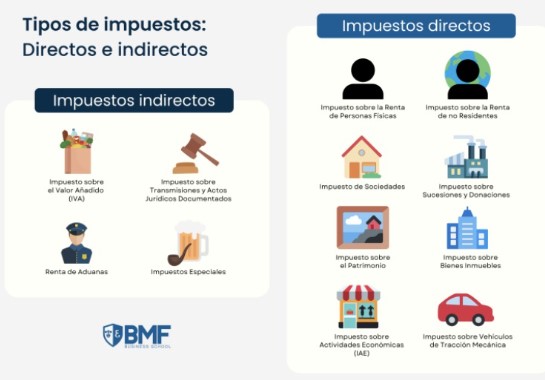 IMPUESTOS 