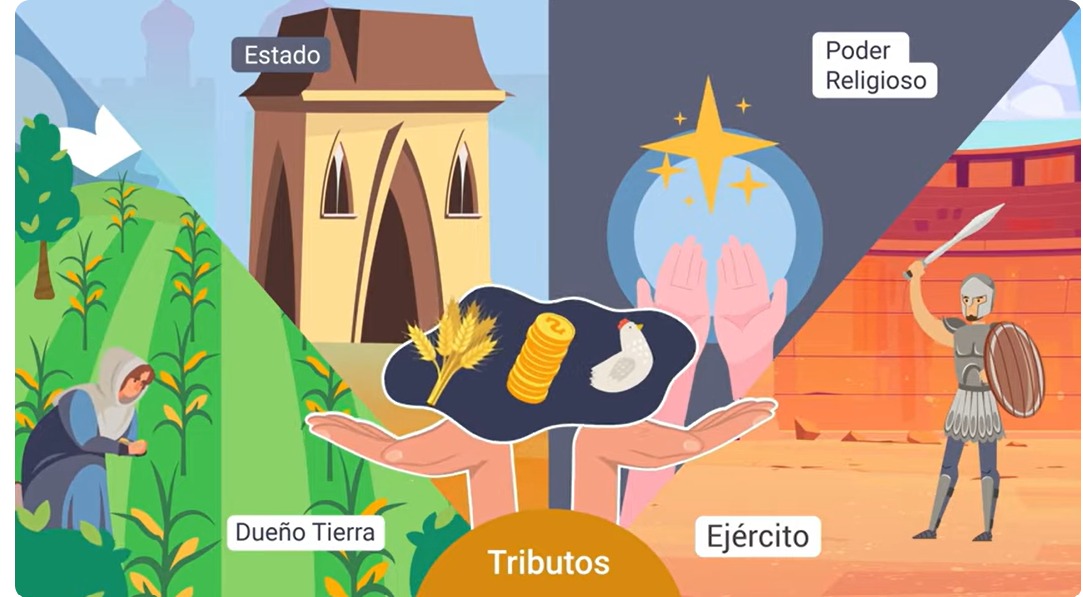 ESTADO