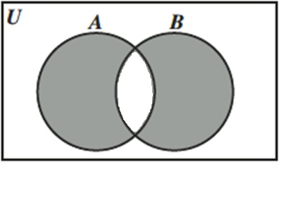Diferencia simétrica de conjuntos