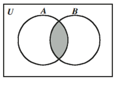 Intersección de conjuntos