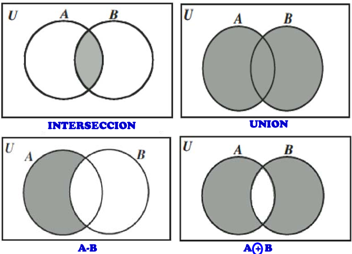 Operaciones con conjuntos con respuesta