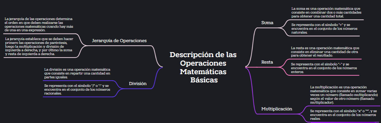 DESCRIPCIÓN