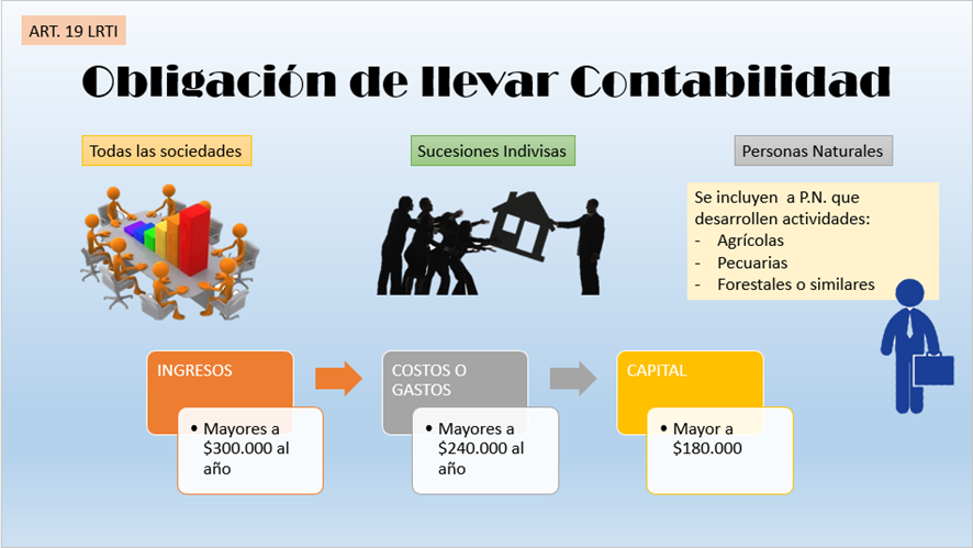 Obligacion de llevar contabilidad