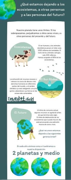 Infografia
