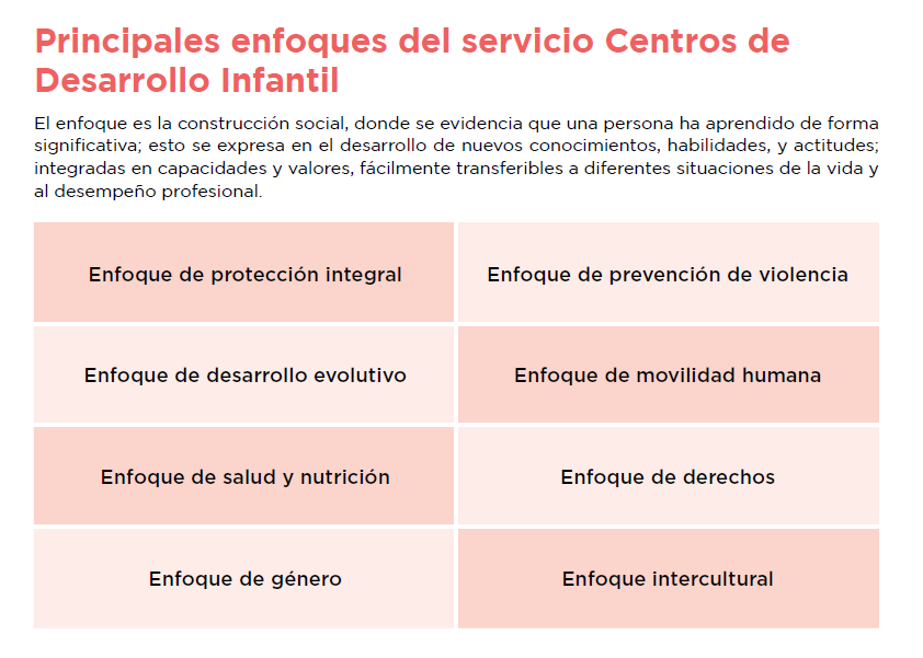 ENFOQUES CDI
