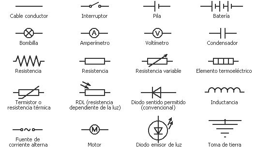 Símbolos eléctricos