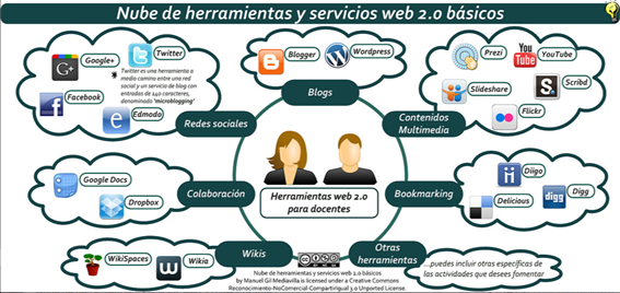 Herramientas y Servicios Web 2.0