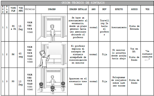 Ejemplo de Guion Técnico